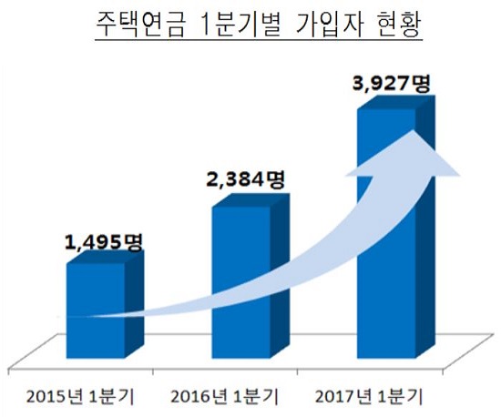 (자료제공=한국주택금융공사)