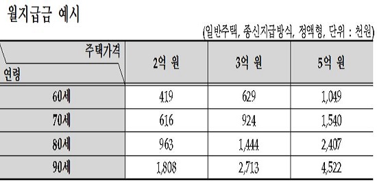 (자료제공=한국주택금융공사)