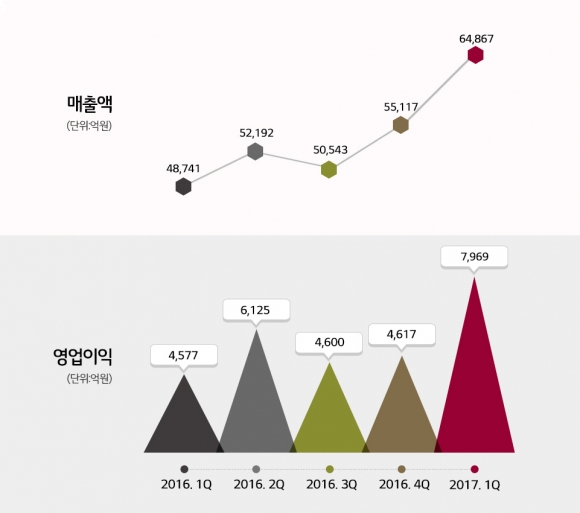 (자료 제공=LG화학)