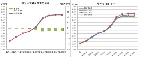 (금융투자협회)