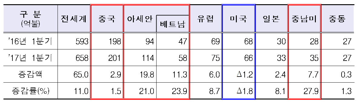 (표=산업통상자원부)