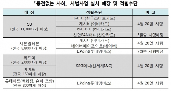 (한국은행)