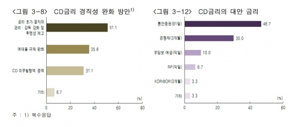 (한국은행)