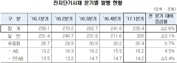 ▲자료제공=한국예탁결제원