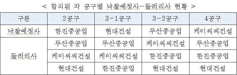 (자료제공=공정거래위원회)