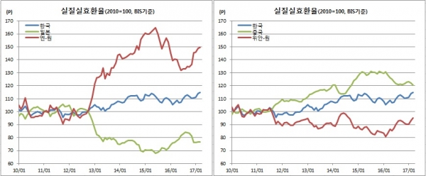 (BIS, 엔원 위안원은 이투데이 추정치)