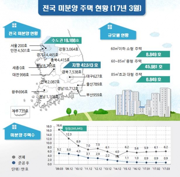 (자료=국토교통부)