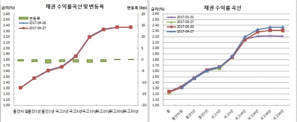 (금융투자협회)