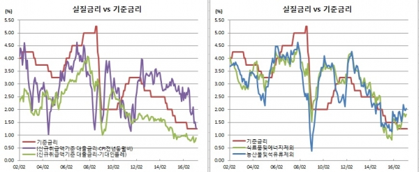 (한국은행)