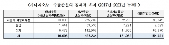 (자료제공=한국경제연구원)