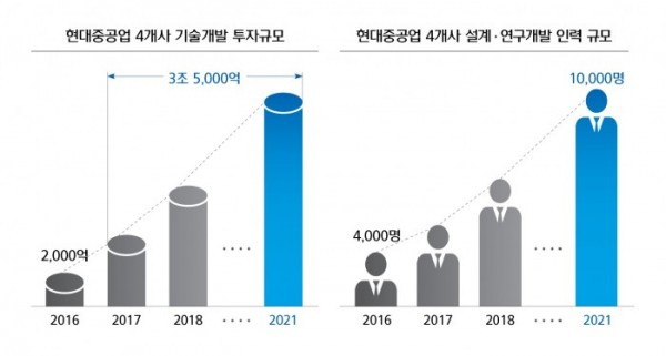 (자료제공=현대중공업그룹)