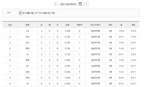 (출처=KBO 홈페이지)