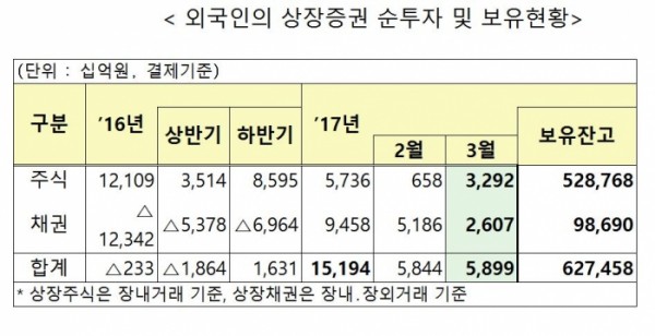 ▲자료 제공 = 금융감독원 