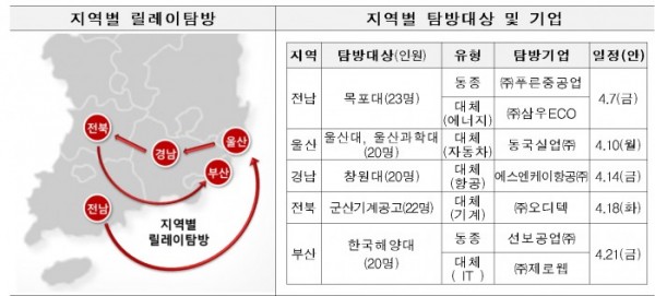 (자료제공=산업통상자원부)