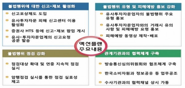 ▲자료 제공 = 금융감독원
