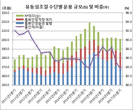 (한국은행)