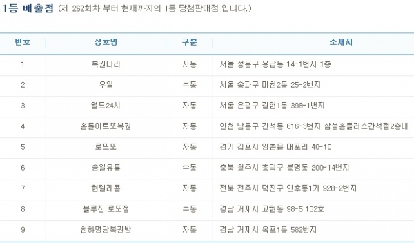 (출처=나눔로또 홈페이지)