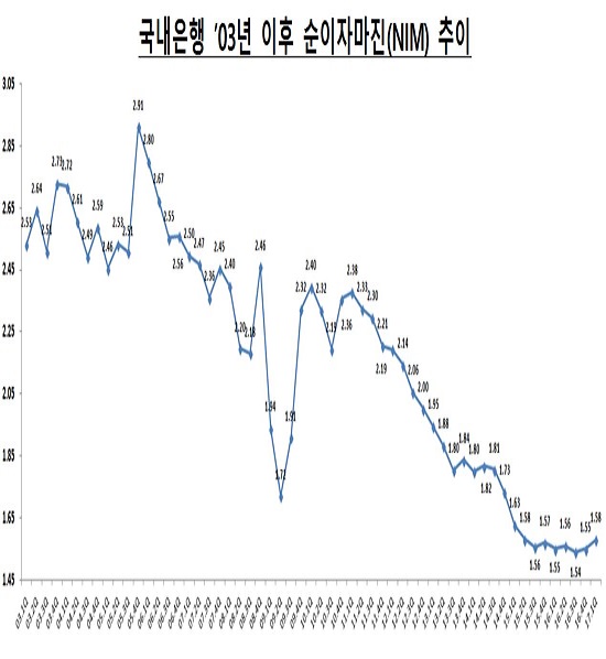 ▲국내은행의 2017년 1분기 중 영업실적(잠정).(자료제공=금융감독원)