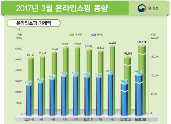 (출처=통계청)