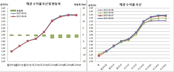 (금융투자협회)