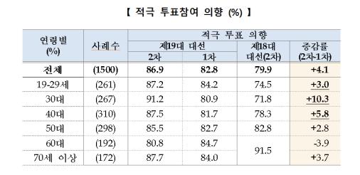 (중앙성거관리위원회)