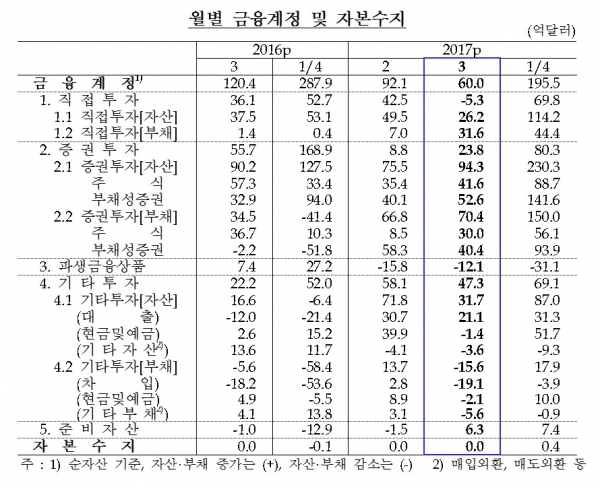 (한국은행)