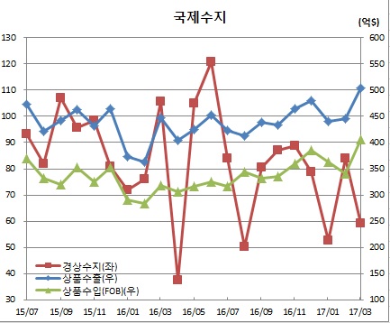 (한국은행)