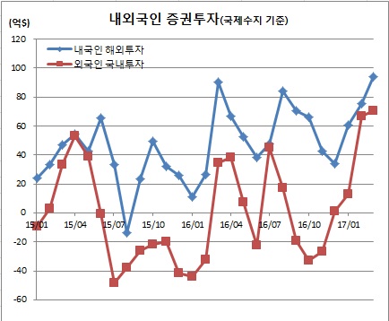 (한국은행)