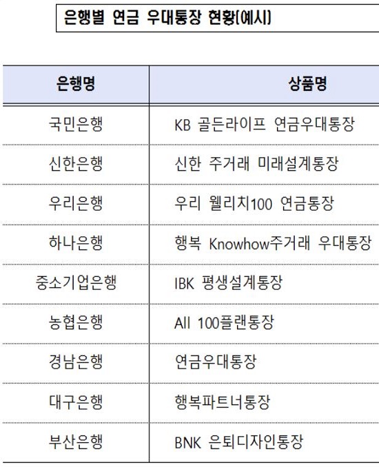 (자료제공=금융감독원)