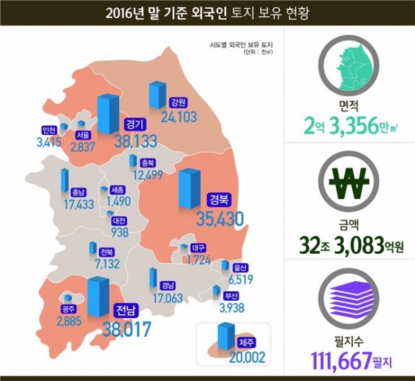 (자료=국토교통부)