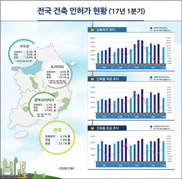 (자료=국토교통부)