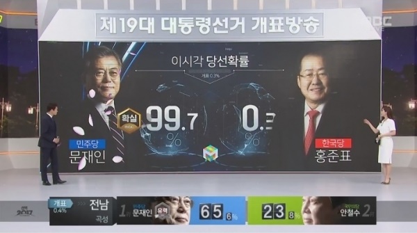 (사진=MBC '선택 2017' 방송화면)