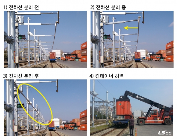 ▲LS전선의 이동식 전차선(사진제공=LS전선)