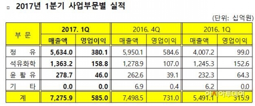 (자료제공=GS칼텍스 )