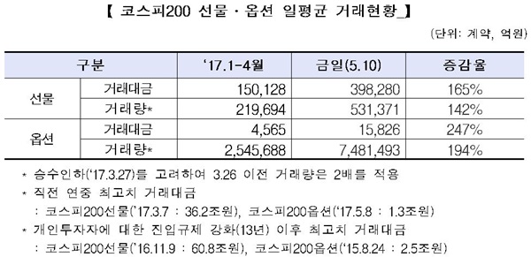 (자료제공=한국거래소)