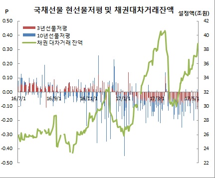 (체크)