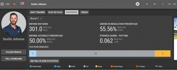 ▲더스틴 존슨의 2라운드 기록