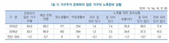 (자료=통계청)