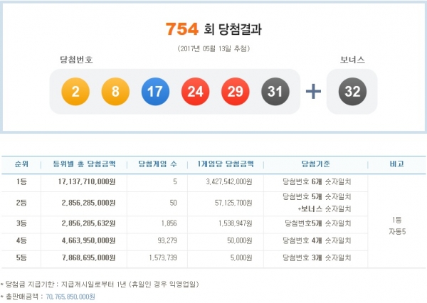 (출처=나눔로또 홈페이지)