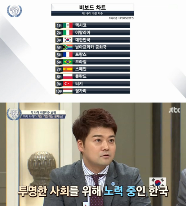 ▲'비정상회담' 캡처(사진=JTBC)