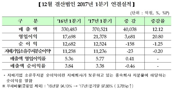 (자료제공=한국거래소)