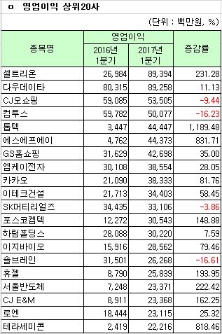 (자료제공=한국거래소)