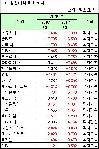 (자료제공=한국거래소)