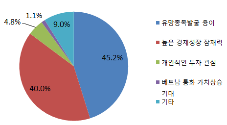 ▲자료제공=삼성증권