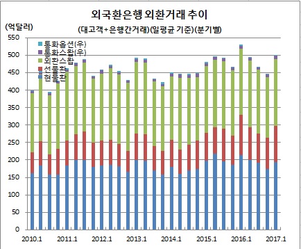 (한국은행)