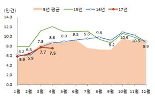 (국토교통부)