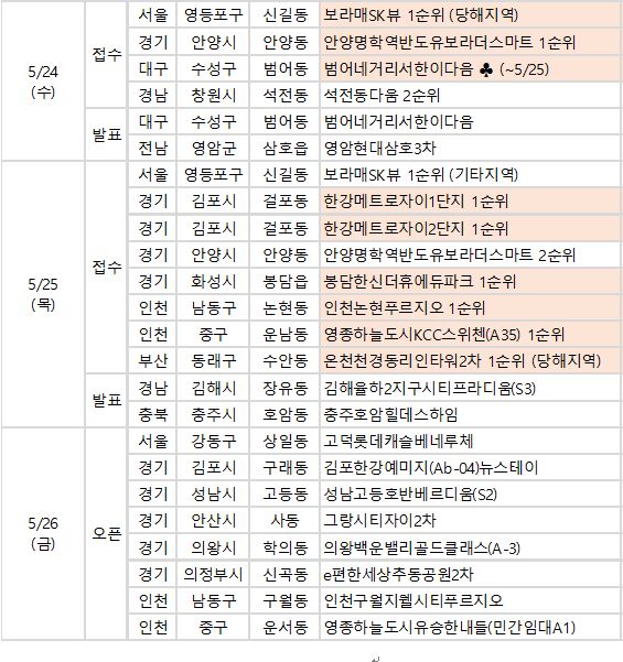 (자료=부동산114)