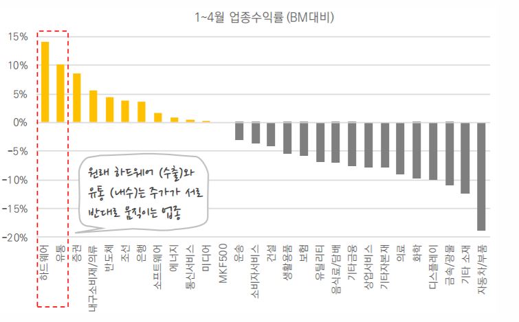 ▲자료 제공 = KB투자증권 