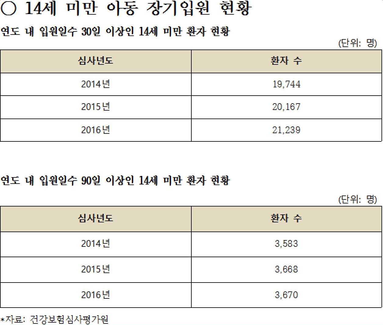 (건강보험심사평가원)