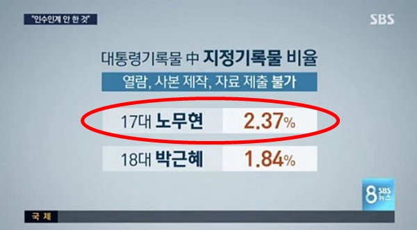 ▲고(故) 노무현 전 대통령을 16대가 아닌 17대로 표기한 'SBS8뉴스'(사진=SBS 'SBS8뉴스' 캡처)